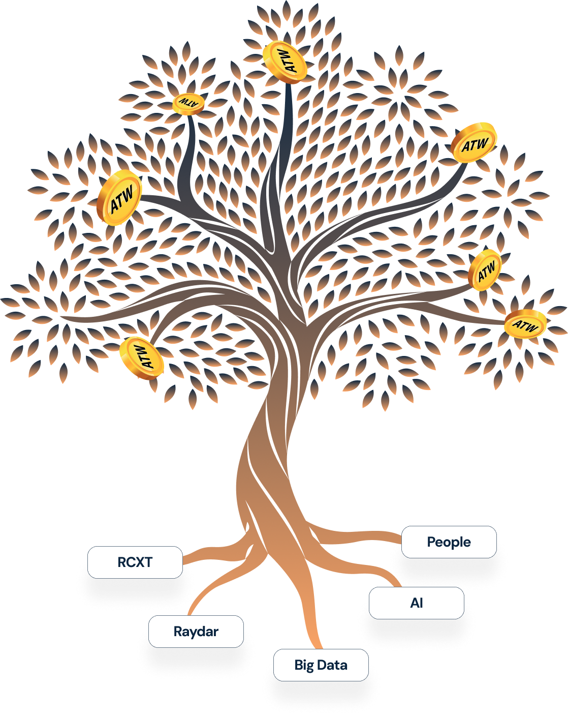 atw token atw-token image