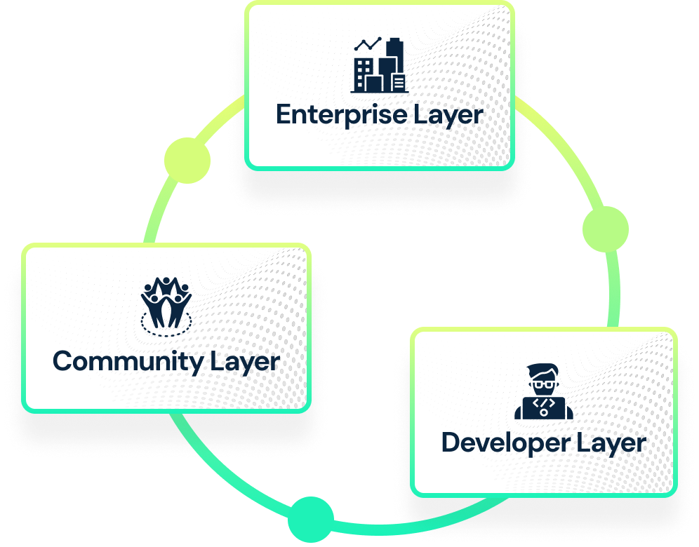 ecosystem scheme ecosystem scheme image