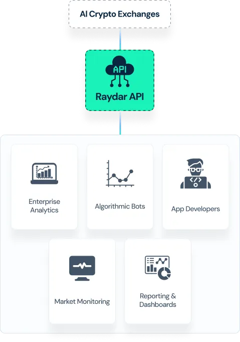 raydar-api raydar-api image